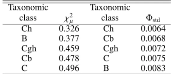 Table 2. Photometric observations.