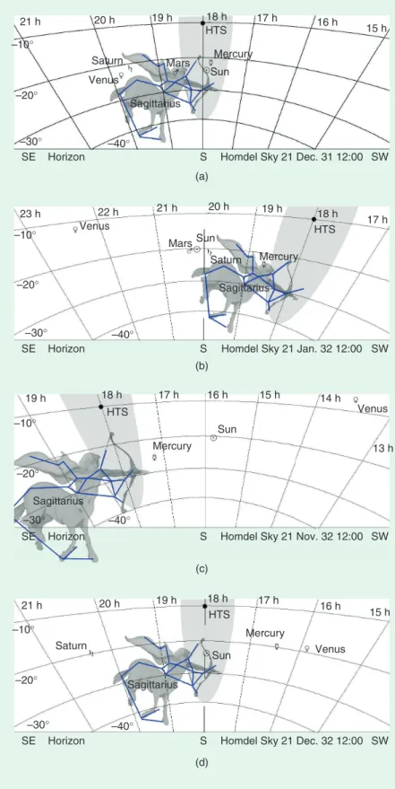 FIGURE 8.  Holmdel sky maps centered on the south (S) direction and taken at  noon on some particular days during the Jansky experiments