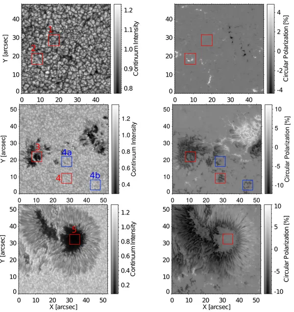 Figure 1. Example of the observations and subFOVs analysed in our study. Continuum image (left) and circular polarization map (right) of the studied QS (top), active region AR1 (middle) and mature-spot AR2 (bottom)