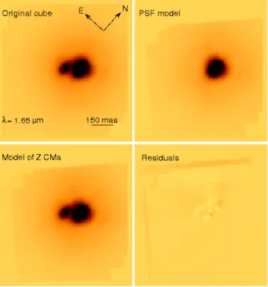 Fig. 3. Illustration of the spectral deblending process at 1.65 µm. Upper left: the initial Z CMa datacube where the two components are resolved.
