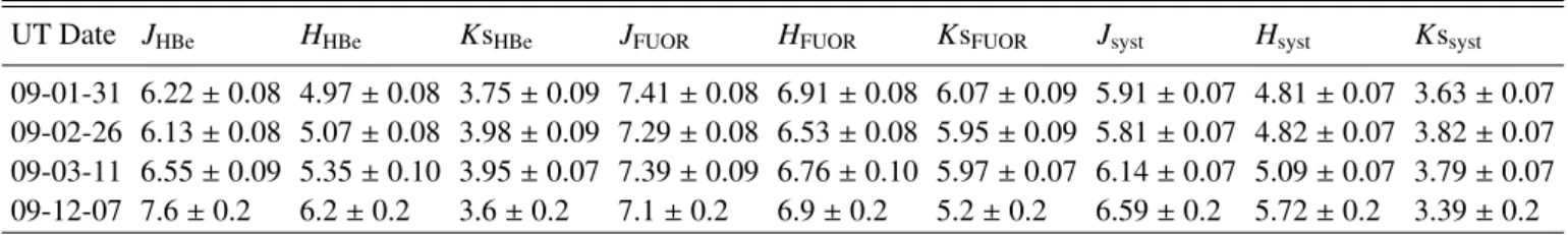 Table 3. NaCo and Keck photometry of HBe, FUOR, and of the system in JHK s .