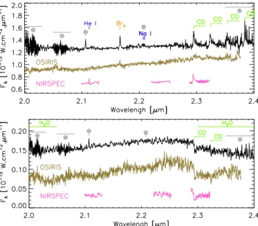 Fig. 11. Comparison of the NIR spectrum of the HBe component of Z CMa to spectra of variable young stellar objects PV Cephei (Caratti o Garatti et al
