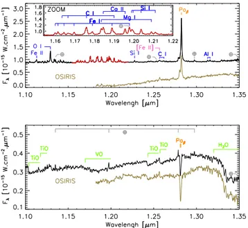 Fig. 9. H-band spectra of the Z CMa HBe (top) and FUOR (bottom) components during the outburst phase (black line;