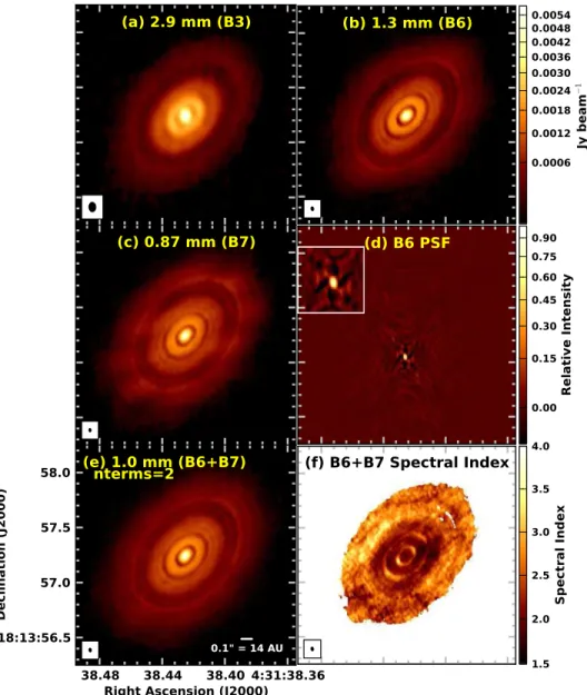 Figure 2. Panels (a), (b), and (c) show 2.9, 1.3, and 0.87 mm ALMA continuum images of HL Tau