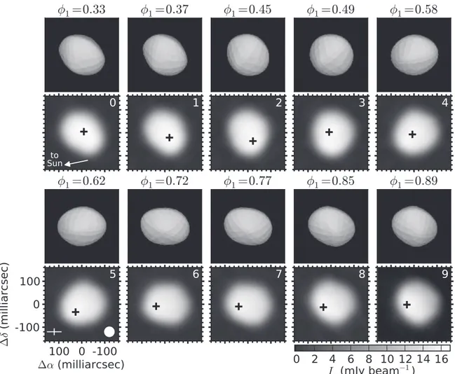 Figure 2. In the two pairs of rows, the lower set of panels (with tick marks) are ALMA 1.3 mm continuum images of Juno in equatorial offset coordinates referenced to the phase tracking center corresponding to the JPL ephemeris, but with the centroid shifte