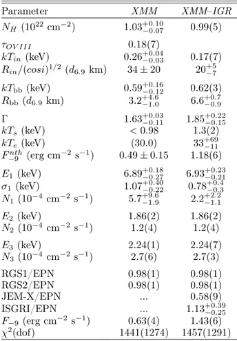 Table 3. Spin and orbital parameters of IGR J17511–3057