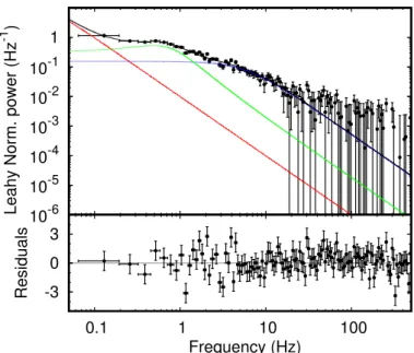 Fig. 7. 0.3−10 keV light curve of the first type-I X-ray burst oserved by XMM-Newton during the 2015 observation (panel a))