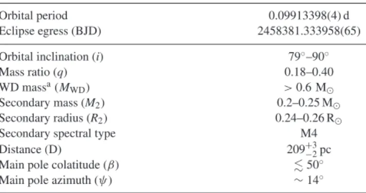 Table 4. Binary system parameters for J0658.