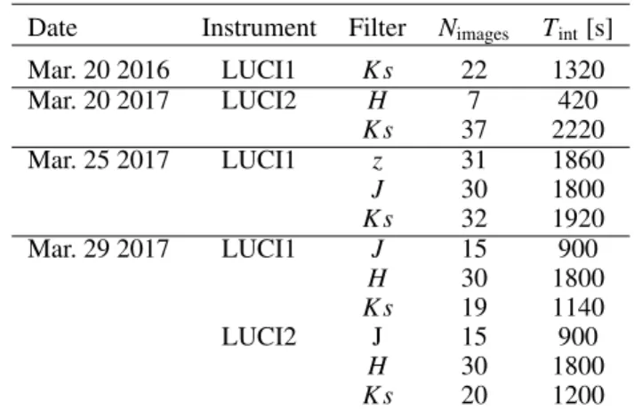 Table 1. Breakdown of the observations by date, instrument, and filter.
