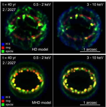 Fig. 6. Three-color composite images of the X-ray emission in the soft bands ([0.5, 2] keV; left panels) and hard bands ([3, 10] keV; right  pan-els) integrated along the LoS at year 40 for the HD model of Orlando et al