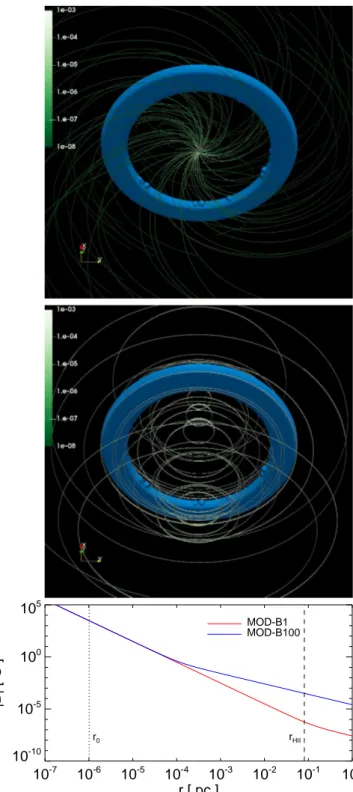 Figure 1 shows the initial configuration of the ambient mag- mag-netic field in models MOD-B1 and MOD-B100