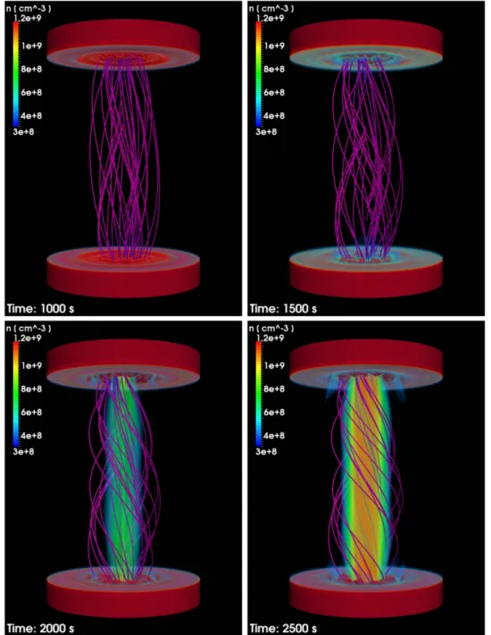 Figure 9 shows pro ﬁles of plasma density, temperature, pressure, and vertical velocity, and of the total magnetic ﬁeld intensity, the azimuthal component of the magnetic ﬁeld, and the current density near the central vertical axis of the magnetic ﬂux tube