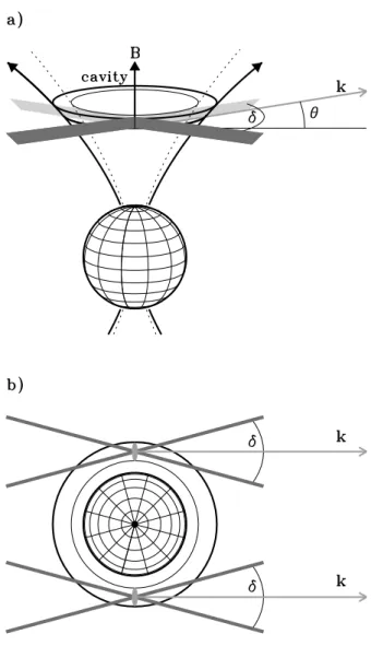 Figure 3. Schematic view of the model of the auroral radio emission de- de-veloped in the framework of the laminar source model