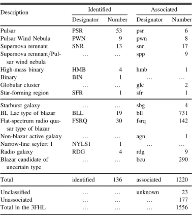 Figure 10 shows that the new sources follow an index distribution similar to that of the previously detected sources but are fainter