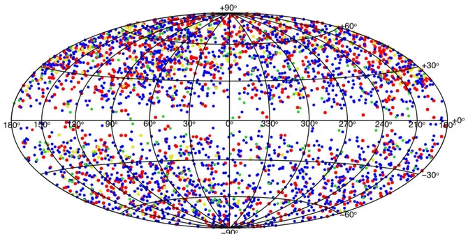 Fig. 1 Hammer-Aitoff projection in galactic coordinates of the sky distribution of blazars in the 5th Edition of the Roma- Roma-BZCAT 