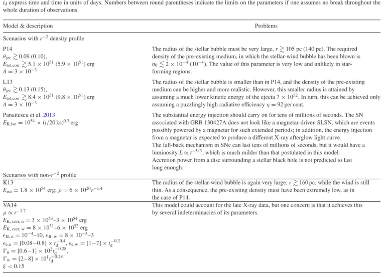 Table 3. Essential parameters of the stellar-wind models proposed and analysed in this paper