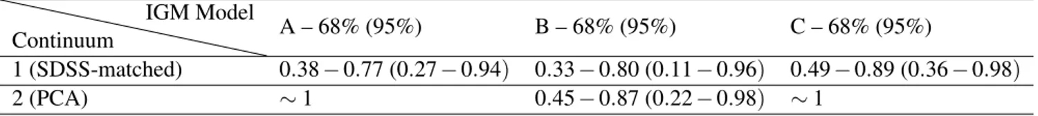 Table E2. Summary of the constraints on the neutral fraction in the IGM surrounding J1342+0928