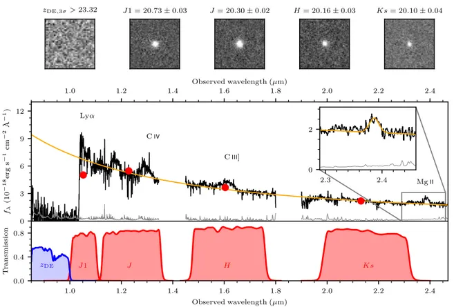 Figure 1. Photometry and combined Magellan/FIRE and Gemini/GNIRS near-infrared spectrum of the quasar J1342+0928 at z = 7.54