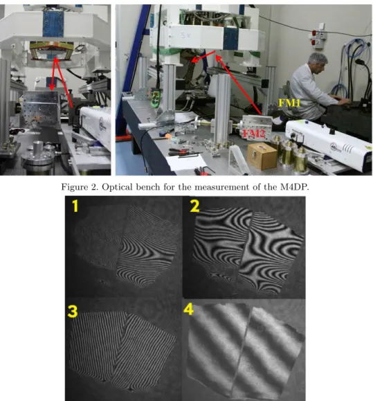 Figure 2. Optical bench for the measurement of the M4DP.