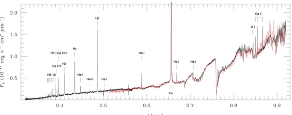 Figure 2. Optical spectra of V1118 Ori taken with LBT/MODS (black) and TNG/DOLORES (red)