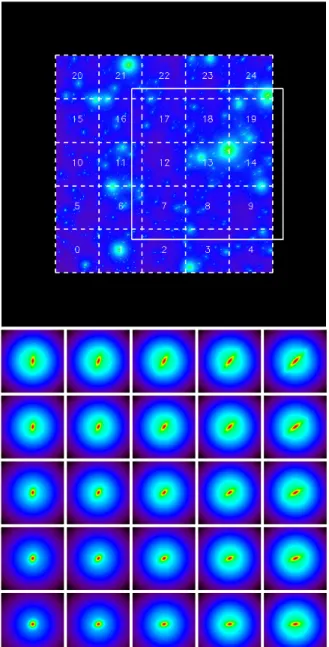 Fig. 3. Top panel: the sectioning of the input image (J band) domain into 5 × 5 overlapping regions; the domain nb 13 is overlaid to show the overlap of the domains