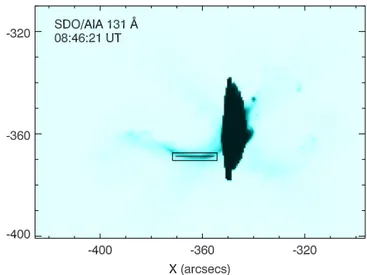 Figure 9. This ﬁgure shows the map of AR 267 in the 131 Å passband at the ﬂare peak. The red line indicates the slice that has been used for the subsequent analysis.
