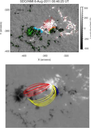 Figure 3 (top panel) shows the SDO/HMI SHARP map of the longitudinal component of the vector magnetic ﬁeld nearly at the time of the ﬂare peak