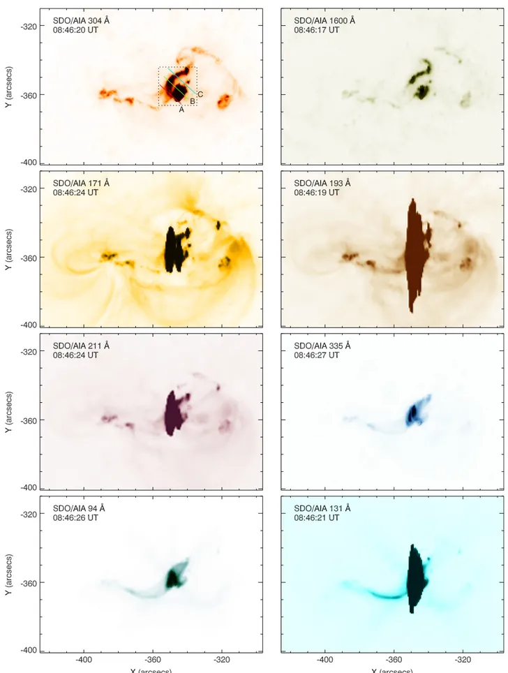 Figure 6. SDO/AIA intensity images at a time close to the C4.1 ﬂare peak. All the EUV maps are shown in reverse intensity scale
