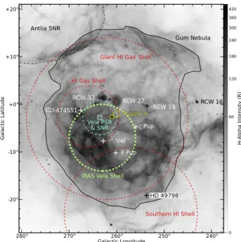 Figure 1. An H a image of the Gum Nebula (Finkbeiner 2003 ) annotated with signi ﬁcant objects identiﬁed in the literature