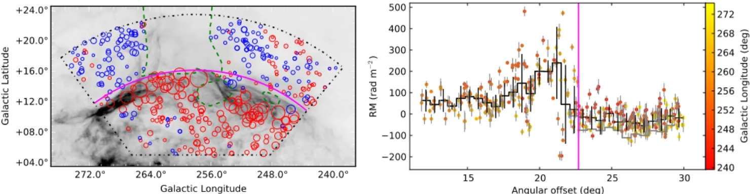 Figure 3. Left: positions of polarized extragalactic sources selected for analysis from the Taylor et al