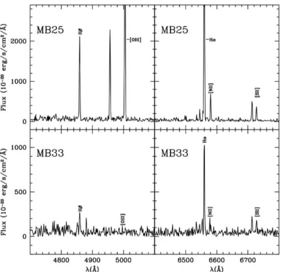 Figure 1. Portions of the extracted spectra of two compact sources identified in the MUSE data, namely MB25 and MB33, having the highest and lowest S/N, respectively