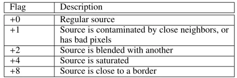 Table 1. Photometric flags reported in the output catalog. The final flag is the sum of the individual flagging values.