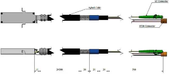 Figure 7: Hybrid cable part’s dimensions. 