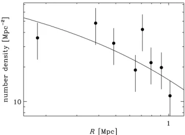 Fig. 8. Maximum likelihood best-fit of a projected NFW model (Bartelmann 1996; Navarro et al