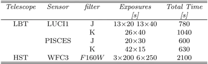 TABLE 2 Observations log.