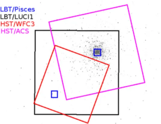 Figure 1 shows a Sloan Digital Sky Survey (SDSS) image of M15 superimposed with the footprint of the adopted cameras: