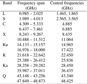 Table 1: Frequencies employed at the VLA.