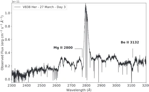 Figure 2. The high-resolution spectrum of day 3, which exhibits wide λ3132 and λ2800 absorption features and sharp Mg II interstellar lines, not resolved in Fig