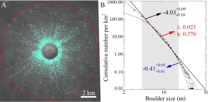 Fig. 6: A) The spatial distribution of the identified ejected boulders ≥ 4.4 m on the study area (124.01 km 2 )