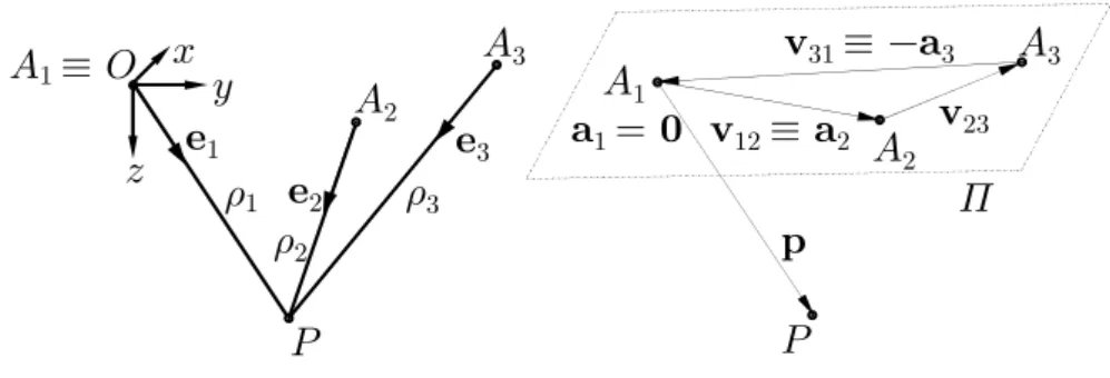 Figure 1.3: (Left) Schematic of a spatial CSPR with point-mass EE and 3 DoFs.