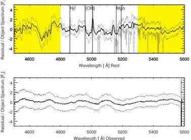 Fig. 10. Cumulative histogram of χ 2 values obtained from the data (solid line) with the χ 2 distribution expected from statistics (dotted line) for 257 degrees of freedom.