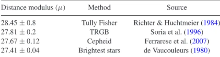 Table 3. Published distances to SN 1986G.