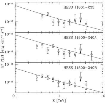 Figure 1. Fit of the gamma-ray emission from three molecular clouds located in the vicinity of the supernova remnant W28.