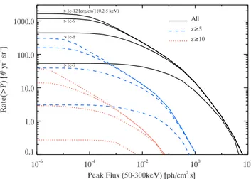 Fig. 5 shows the observer frame peak energy of real GRBs detected by different instruments (as labelled) versus their redshift (same as Fig