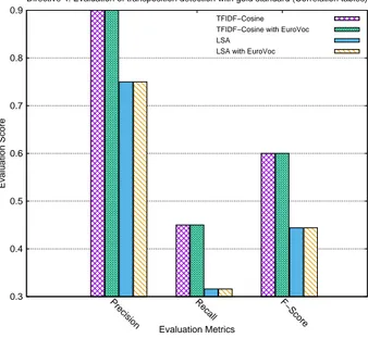 Figure 2.4: Evaluation of transposition identification for Directive 4 and Di- Di-rective 5