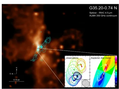 Fig. 4 Large-scale Spitzer IRAC 4.5 µm image of the high-mass star-forming region G35.20−0.74N, over- over-laid with the 850 µm continuum emission (cyan contours) observed with ALMA