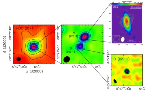Fig. 6 Left and middle panels Dust continuum emission towards the IM core NGC 2071 mapped with SCUBA at 850 µm (left) and with the SMA in compact configuration at 1.3 mm (middle)