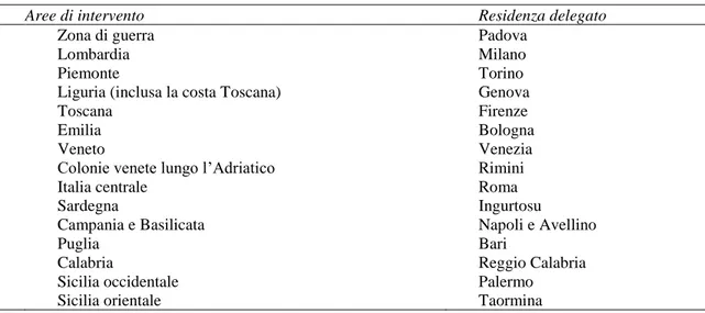 Tab. 4.1. - Aree di intervento e città di residenza dei delegati dell’American Red Cross 