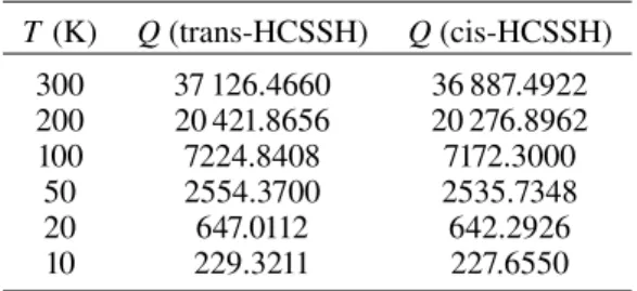 Table 2. Partition functions of trans-HCSSH and cis-HCSSH at various temperatures. T (K) Q (trans-HCSSH) Q (cis-HCSSH) 300 37 126.4660 36 887.4922 200 20 421.8656 20 276.8962 100 7224.8408 7172.3000 50 2554.3700 2535.7348 20 647.0112 642.2926 10 229.3211 2