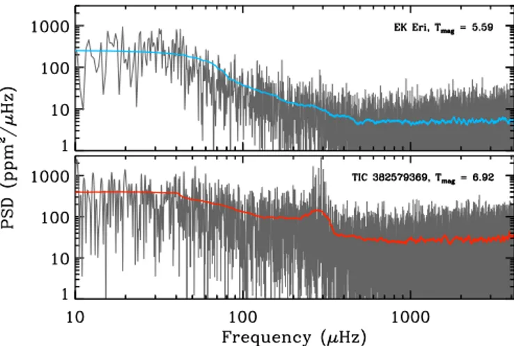 Fig. 4. Radial velocity time-series of EK Eri with SONG for the entire run in 2018; the detail of the second observation night is shown in the inset